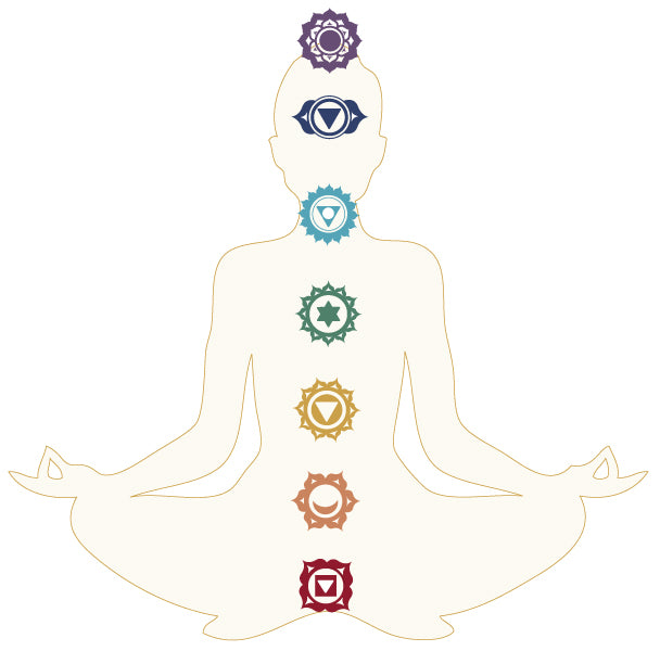 What are Chakras?